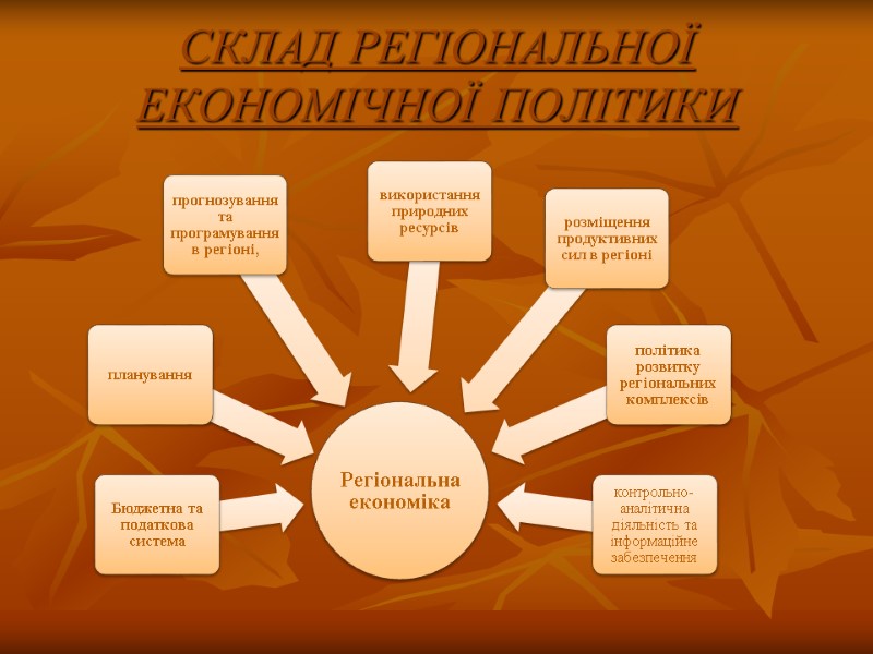 СКЛАД РЕГІОНАЛЬНОЇ ЕКОНОМІЧНОЇ ПОЛІТИКИ